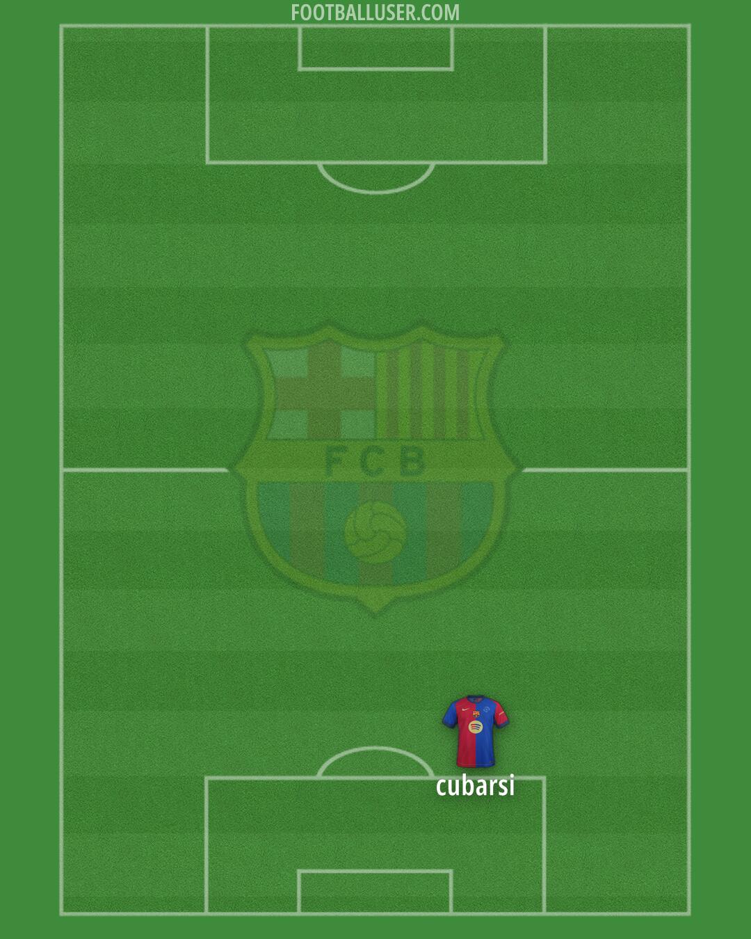Barcelona Formation 2025