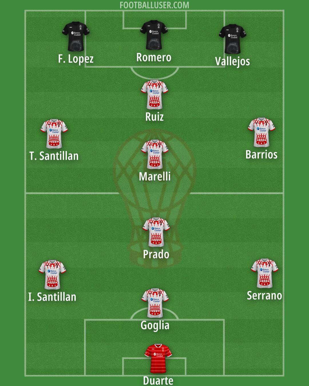 Huracán Formation 2025