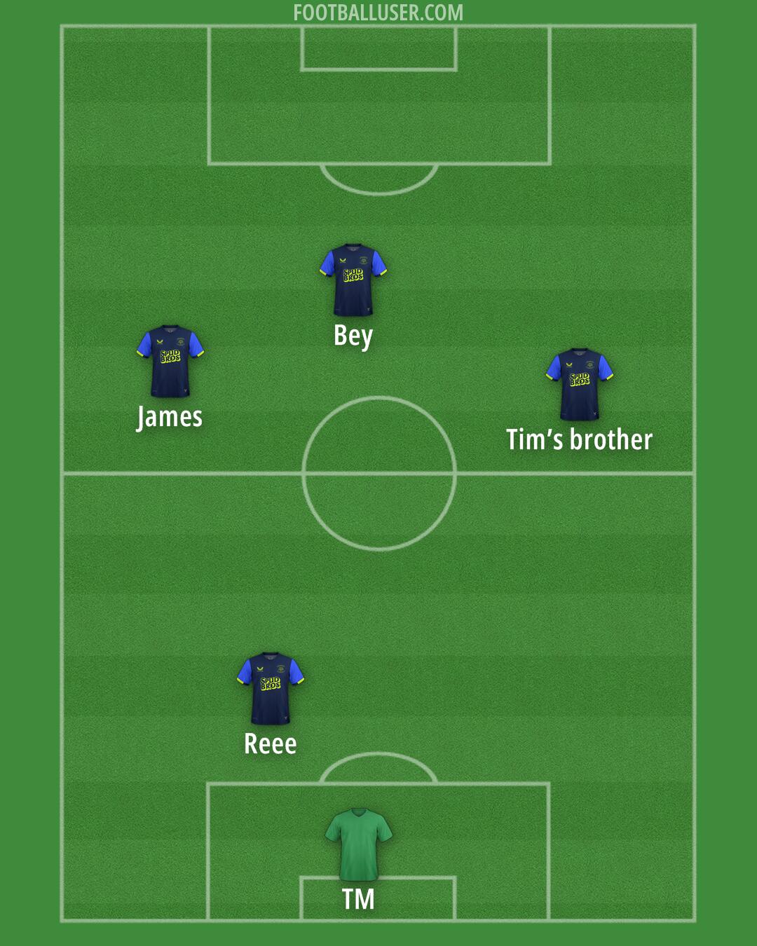 Preston Formation 2025