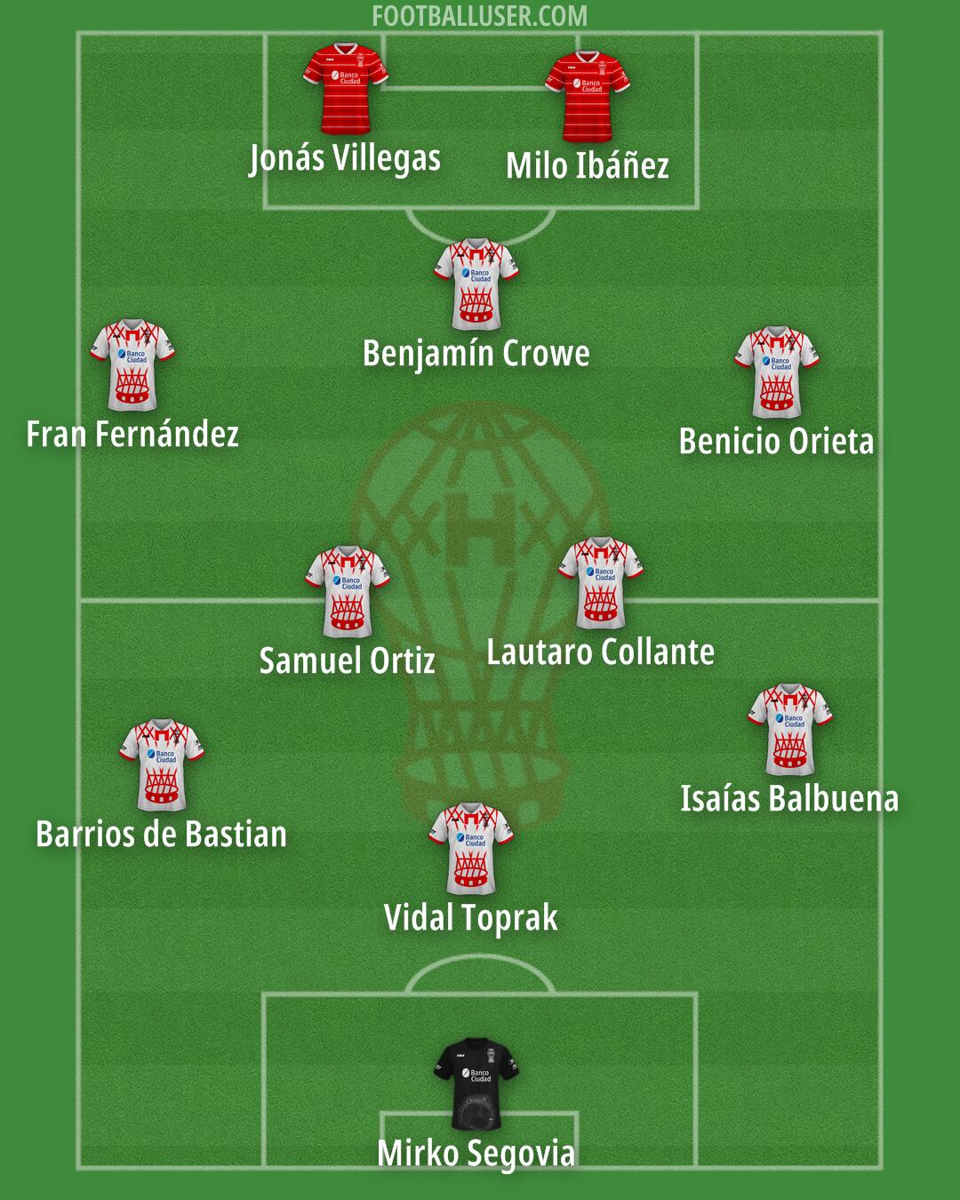 Huracán Formation 2025