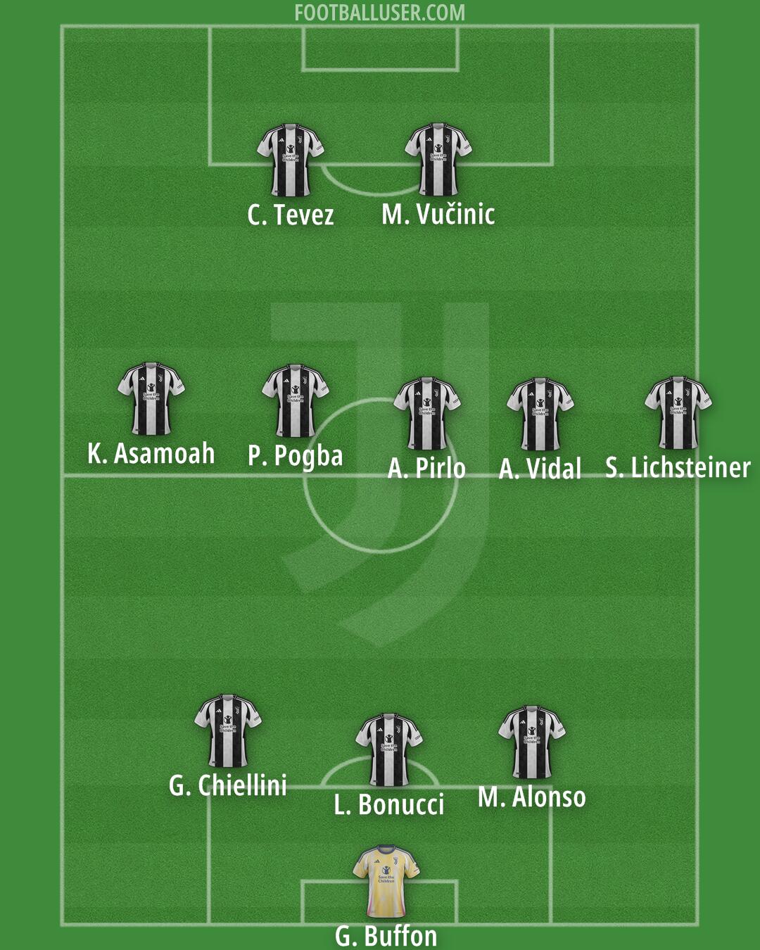 Juventus Formation 2025