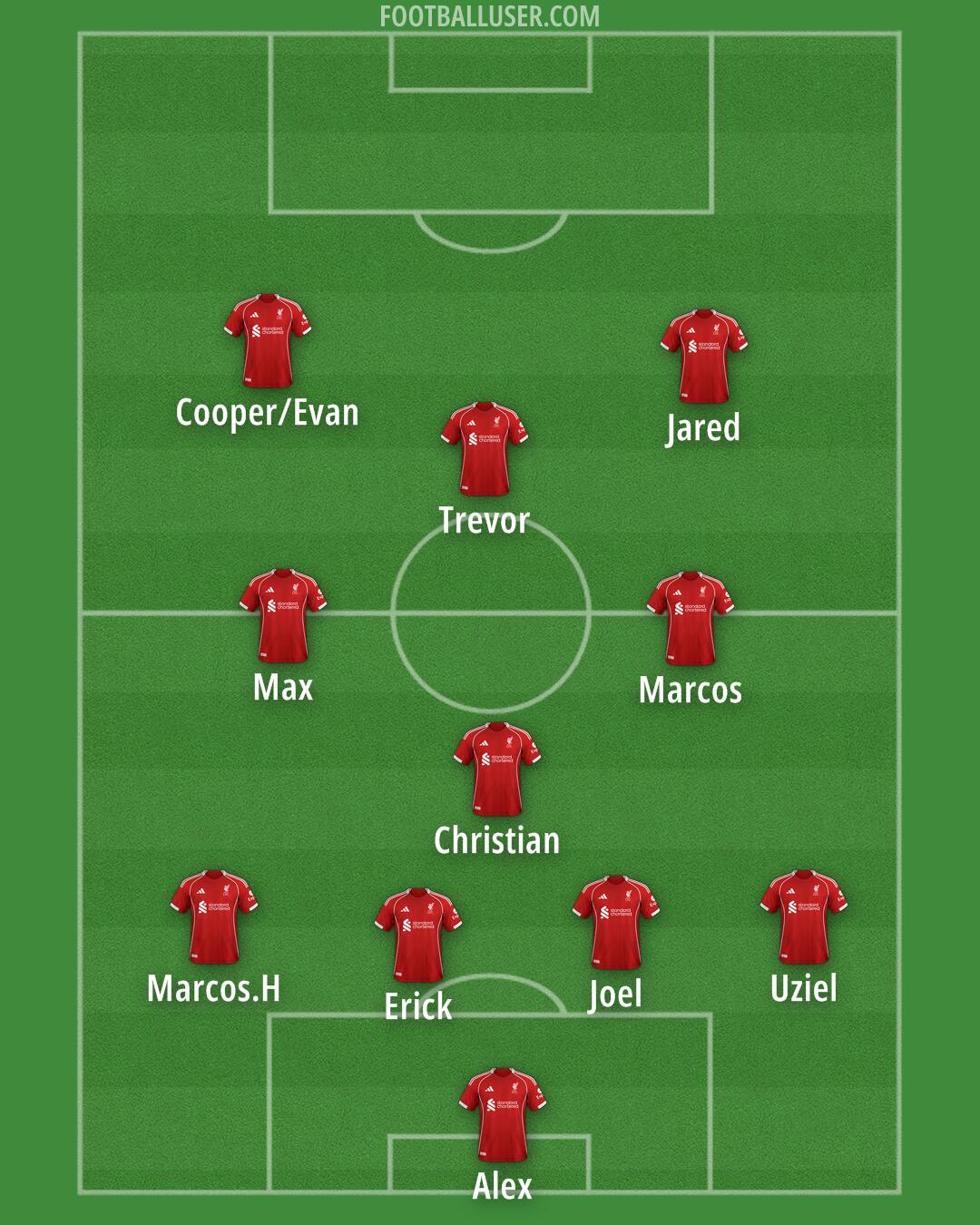 Liverpool Formation 2025