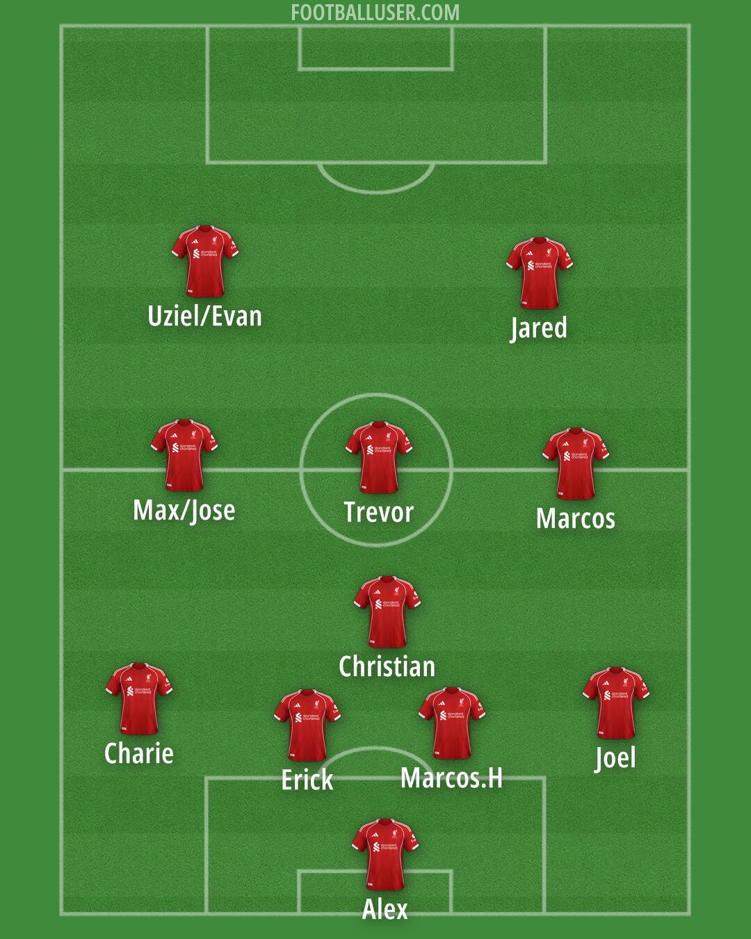 Liverpool Formation 2025