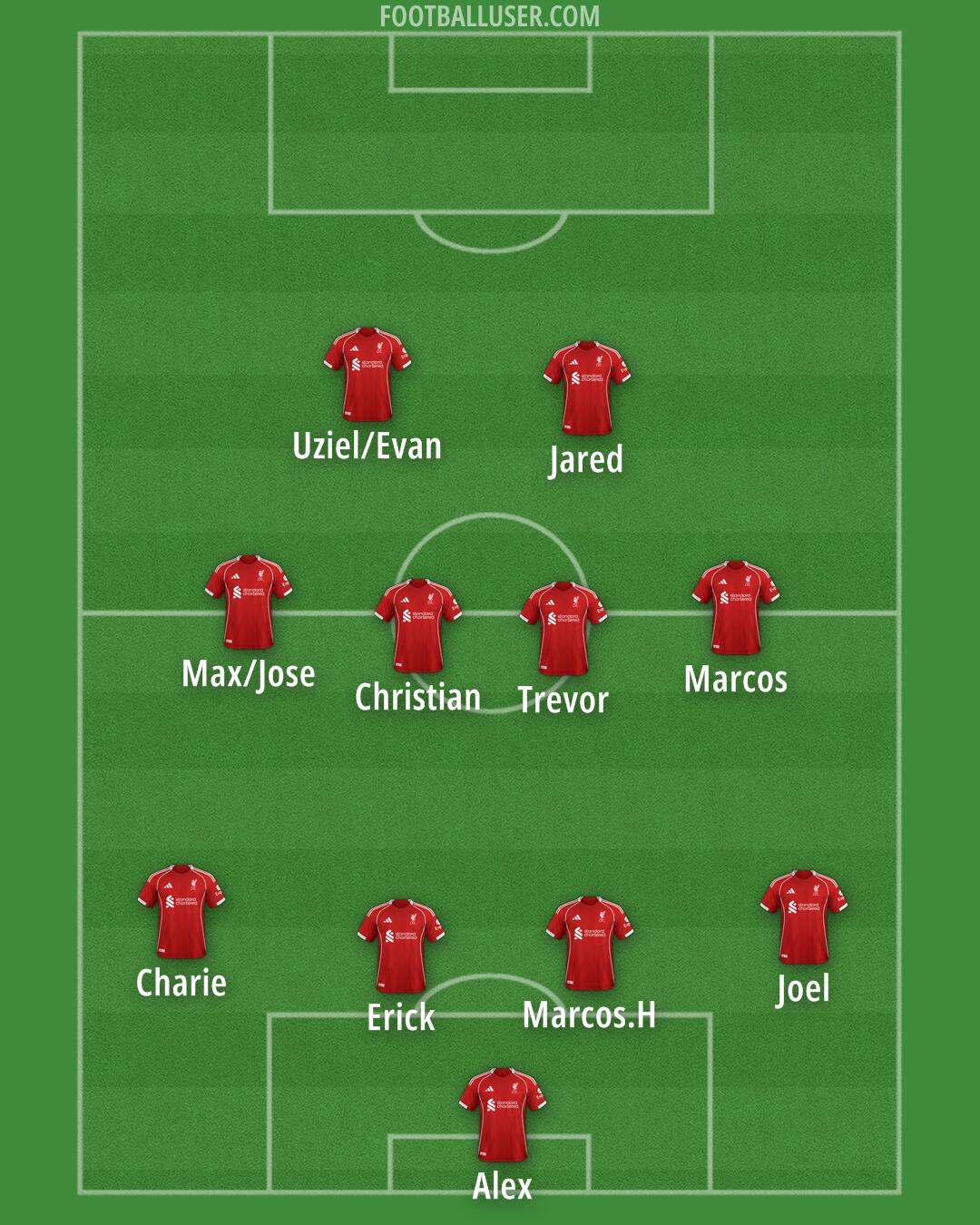 Liverpool Formation 2025