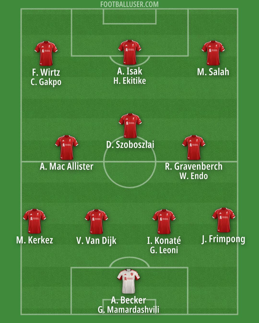 Liverpool Formation 2025