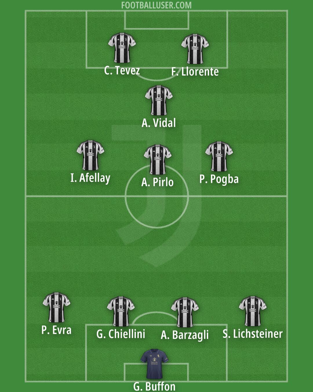 Juventus Formation 2025
