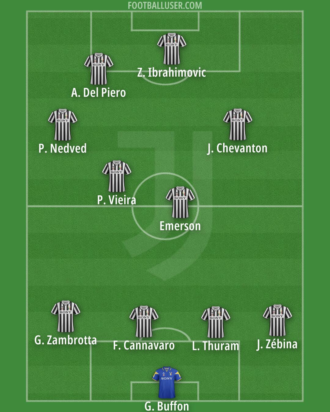 Juventus Formation 2025