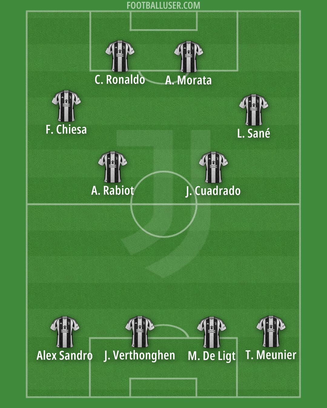 Juventus Formation 2025