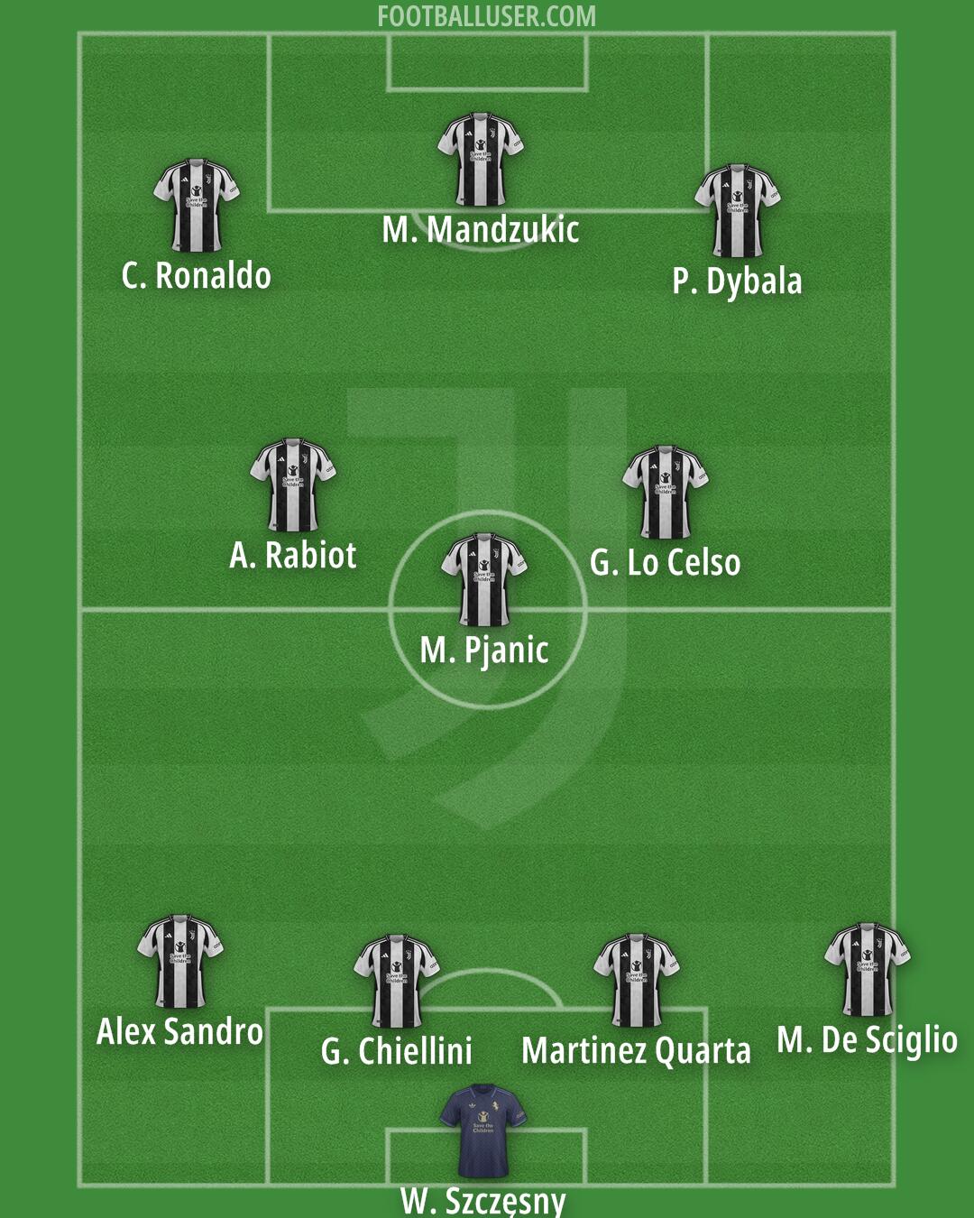 Juventus Formation 2025