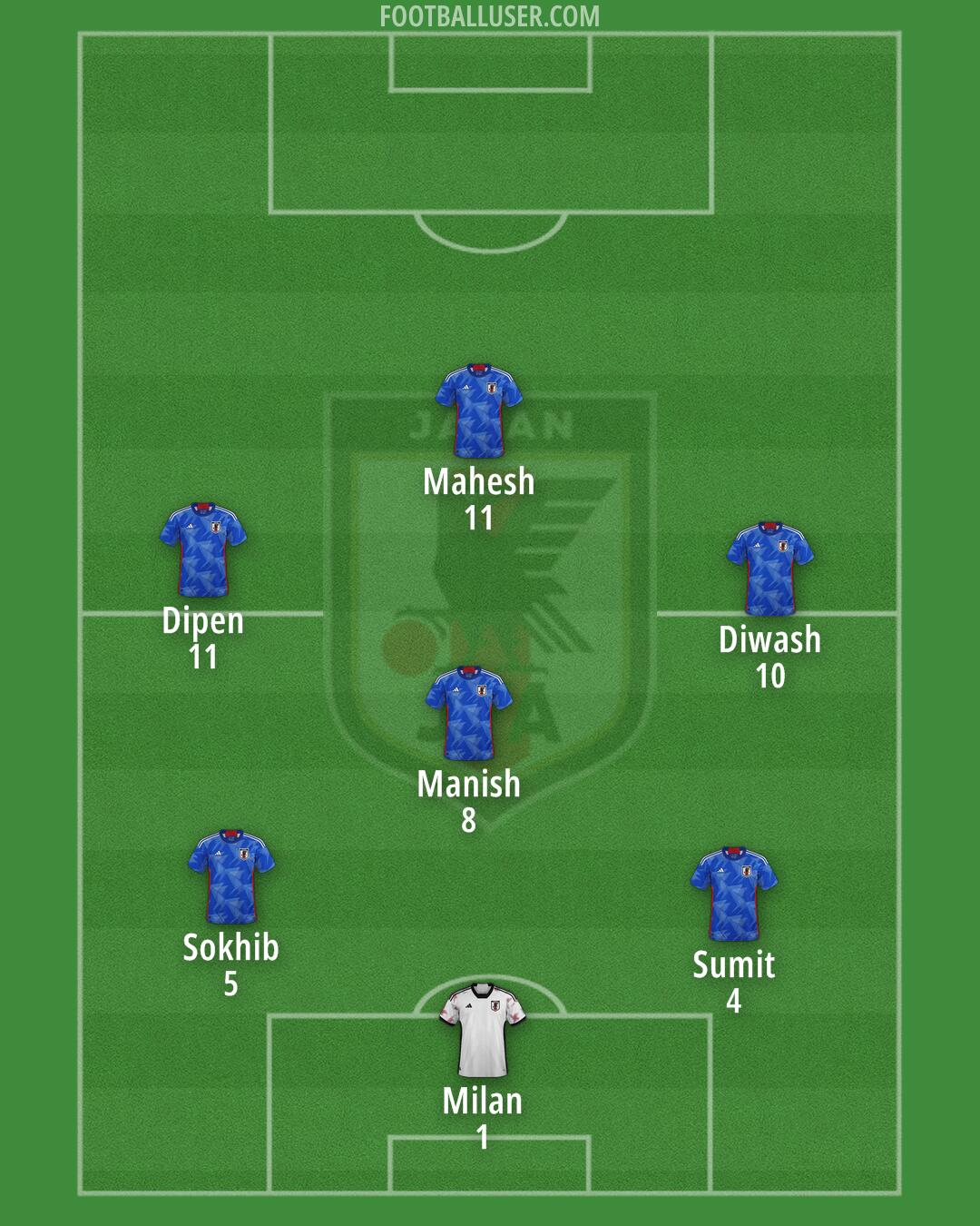 Japan Formation 2025