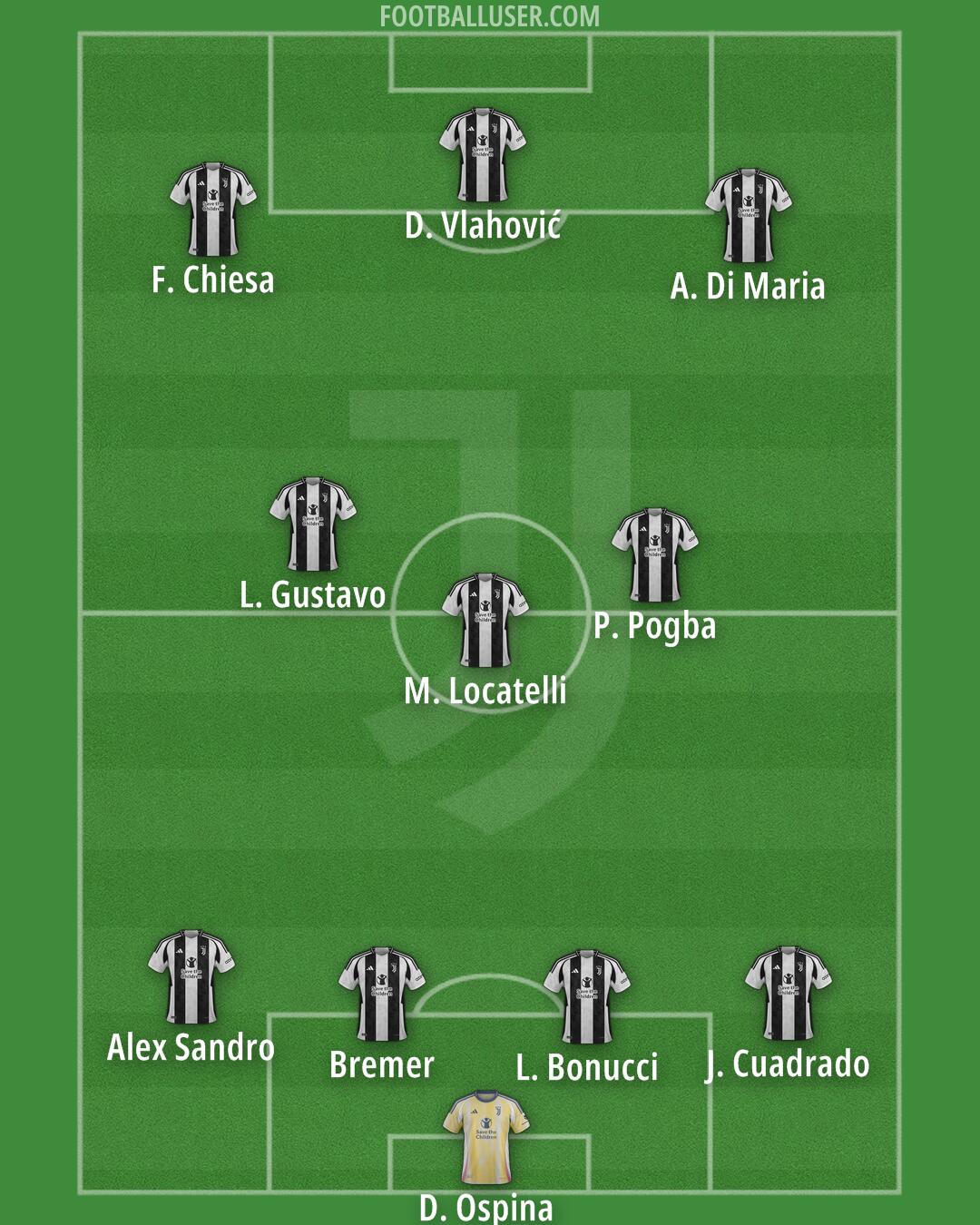 Juventus Formation 2025