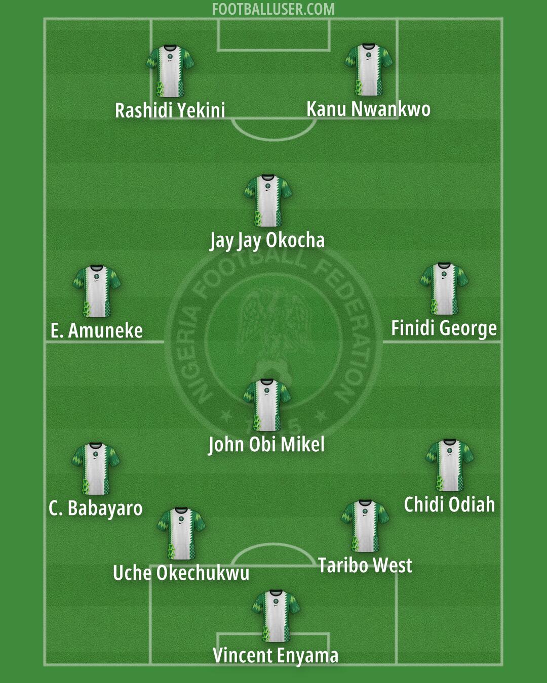 Nigeria Formation 2025