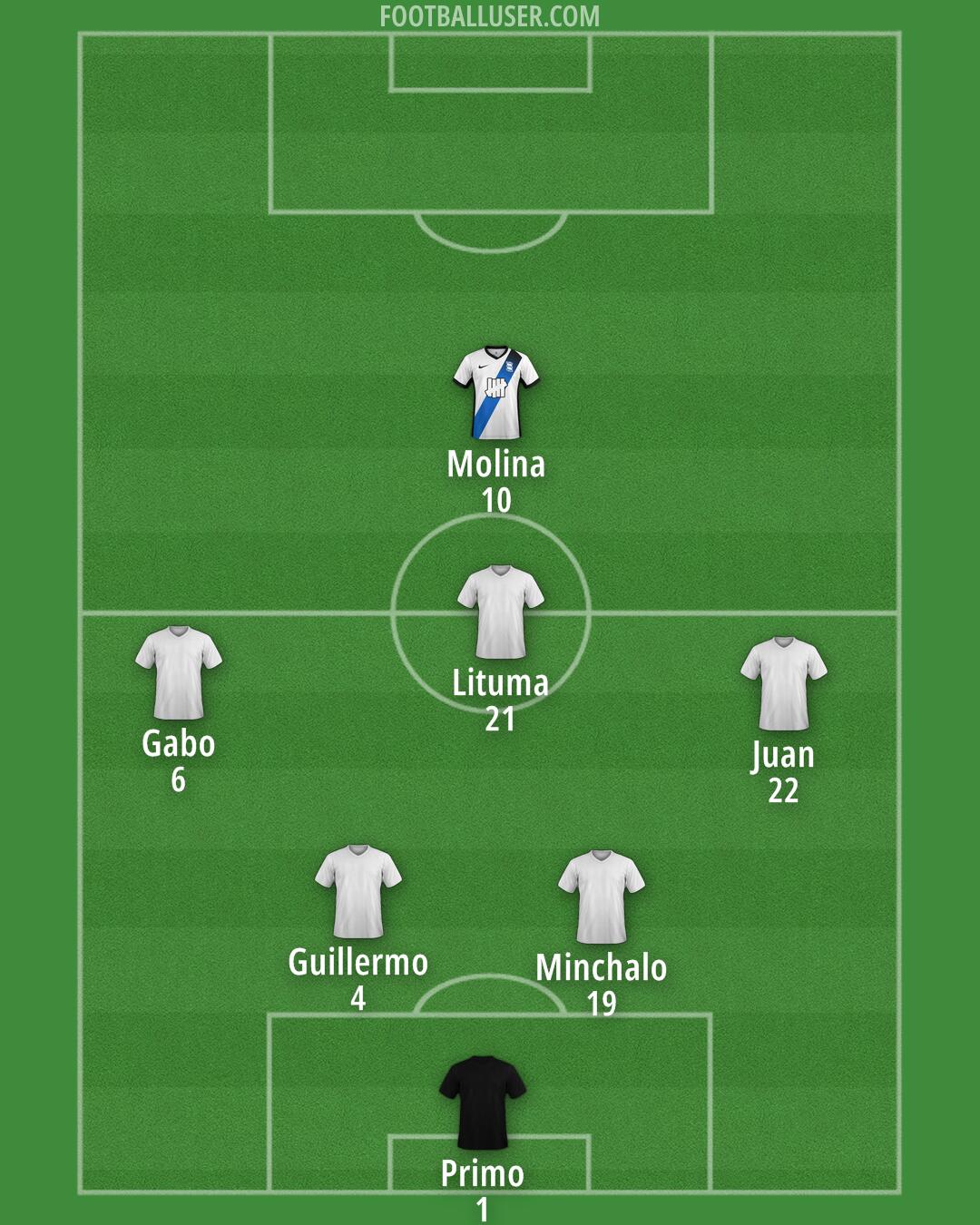 Birmingham Formation 2025