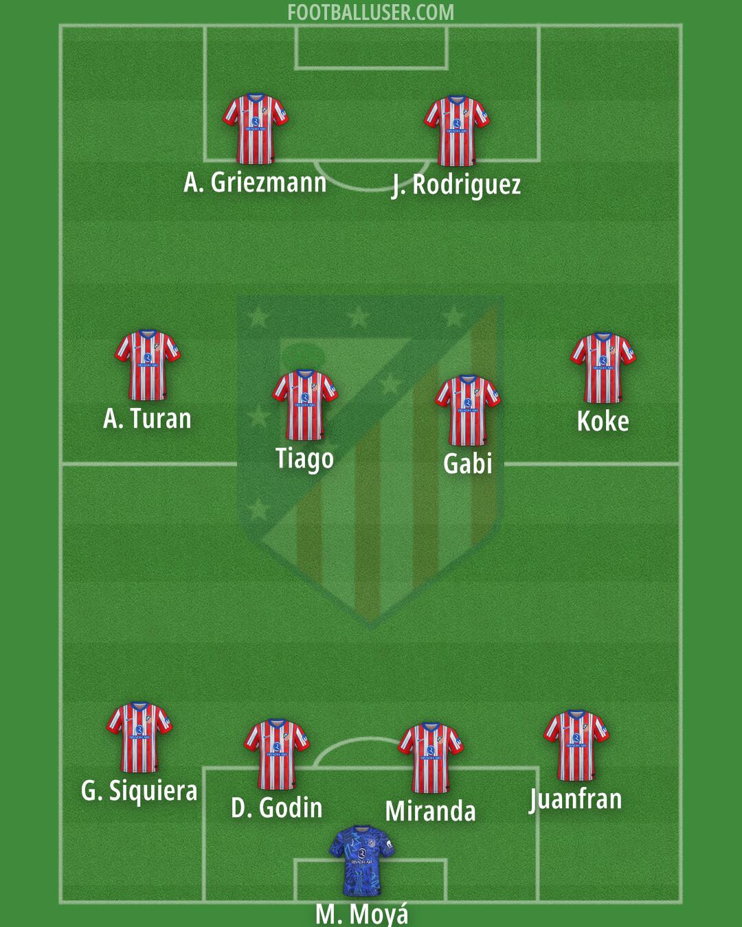 Atlético Formation 2025