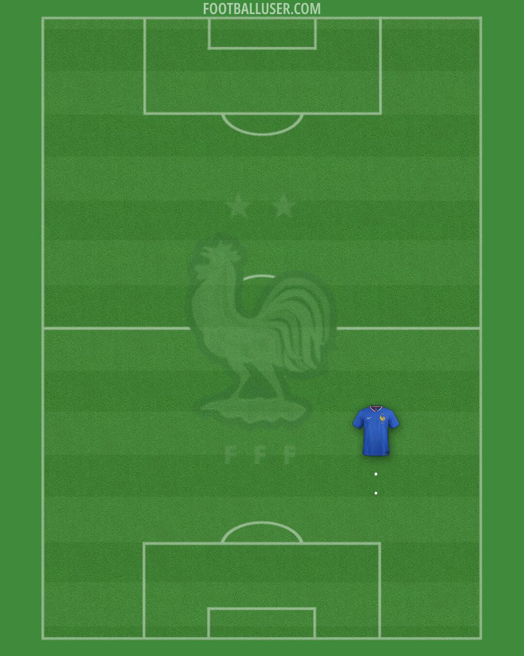 France Formation 2025