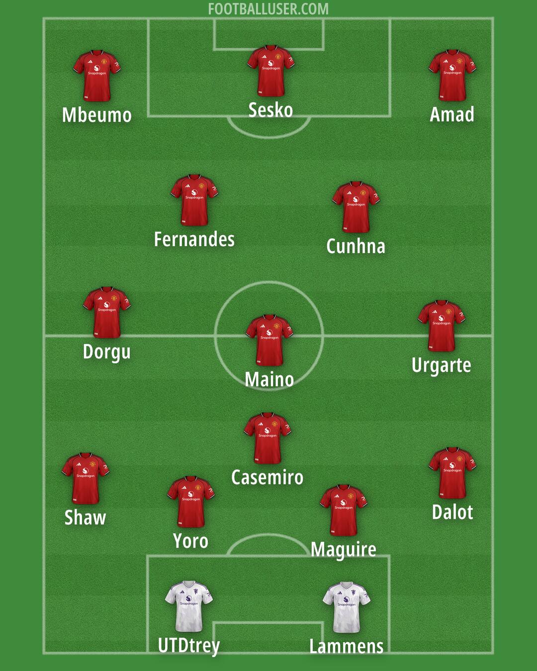 Man Utd Formation 2025