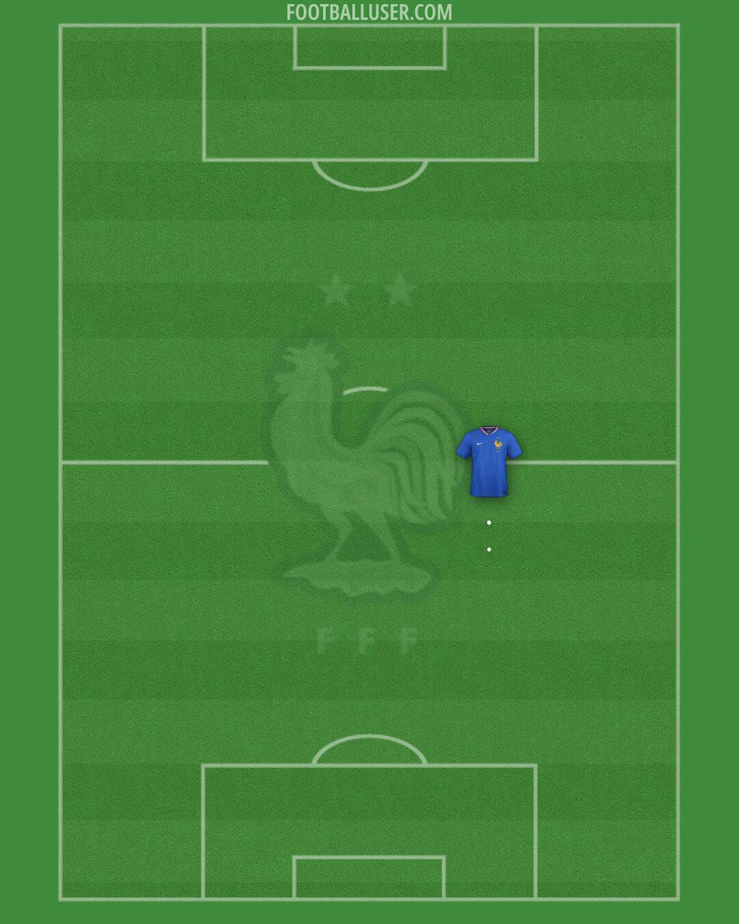 France Formation 2025