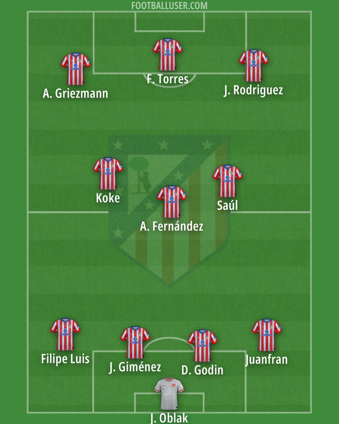 Atlético Formation 2025
