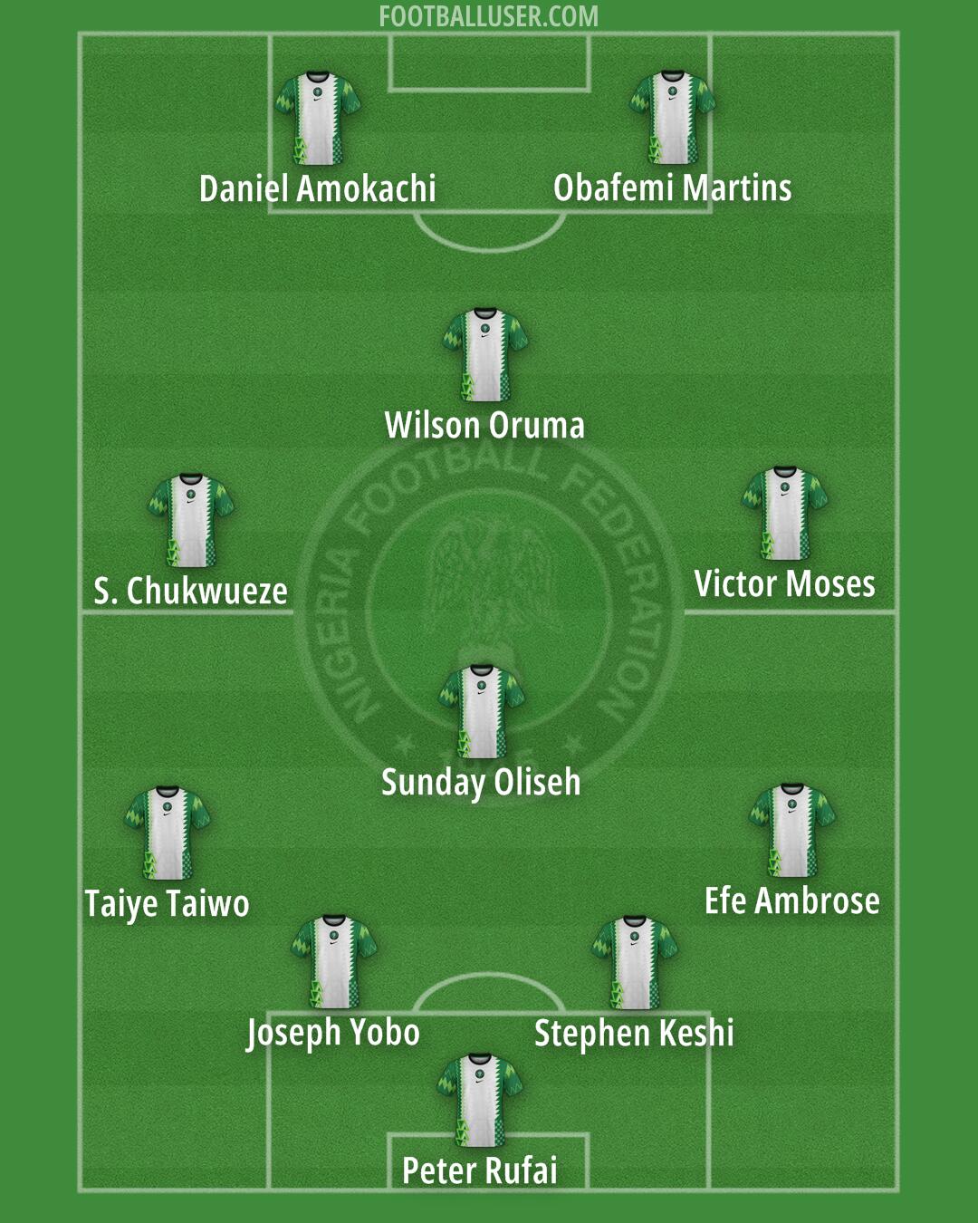 Nigeria Formation 2025