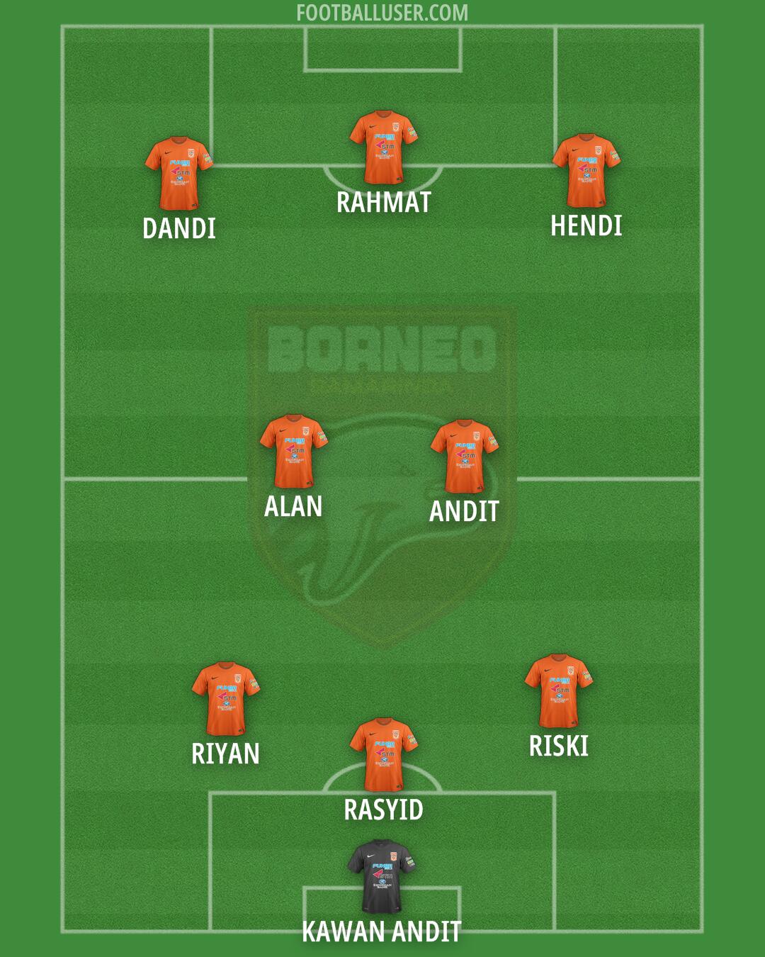 Borneo FC Formation 2025