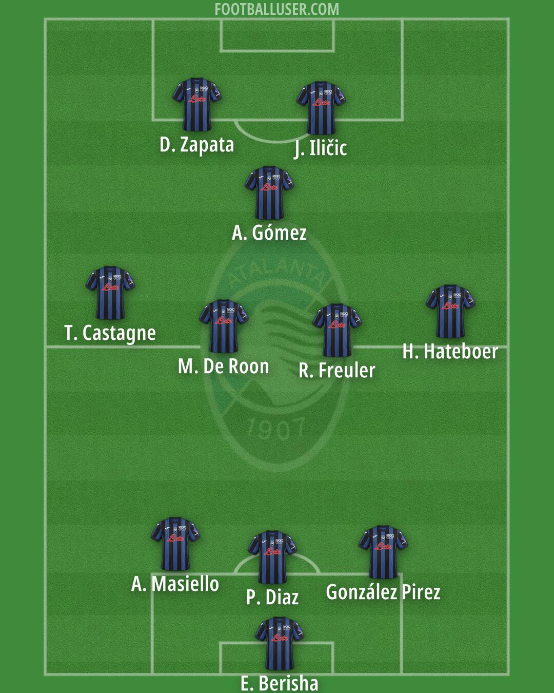 Atalanta Formation 2025