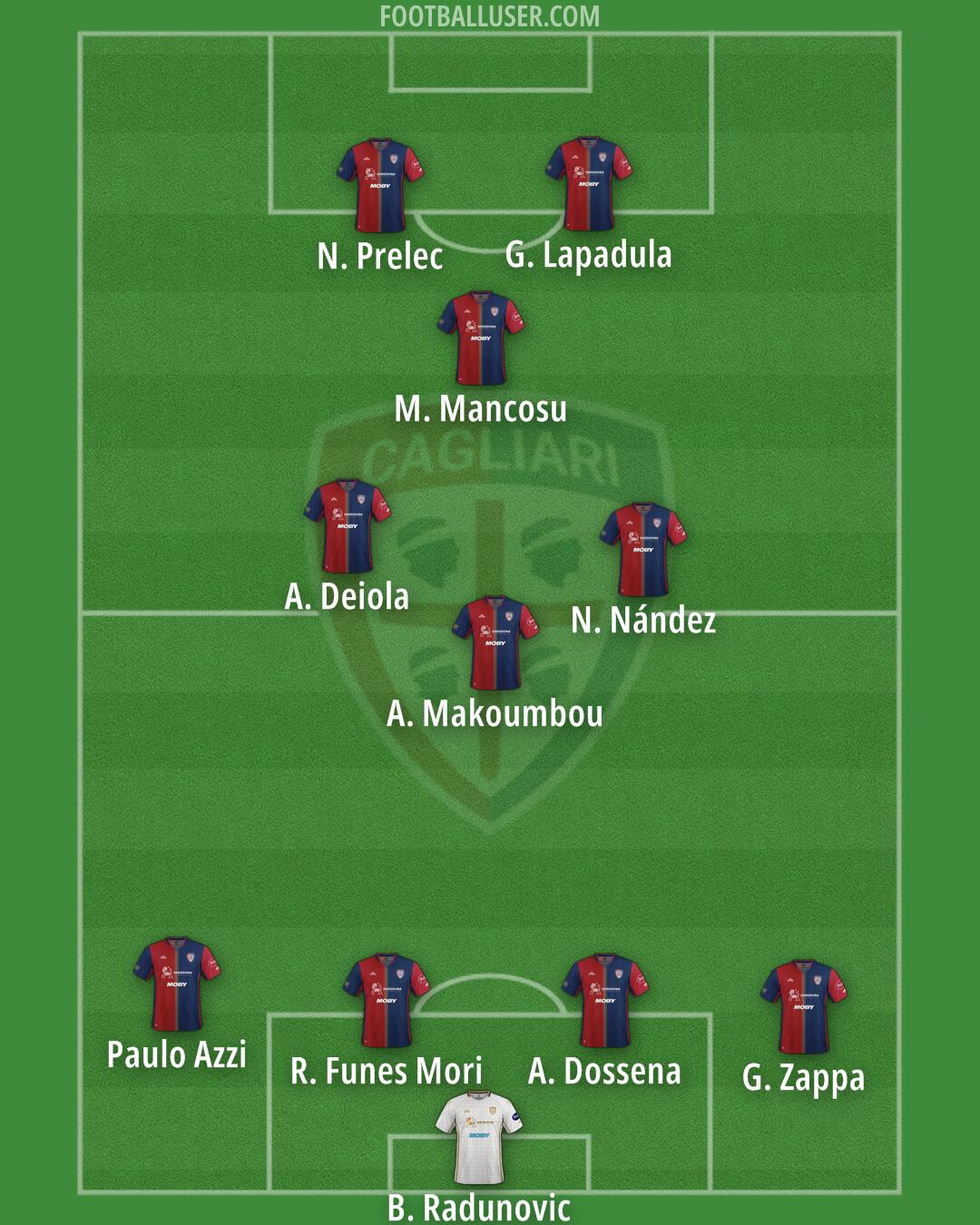 Cagliari Formation 2025