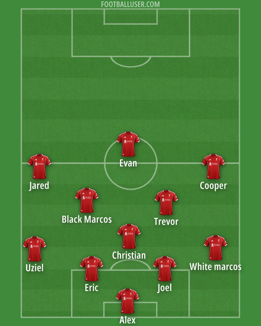 Liverpool Formation 2025