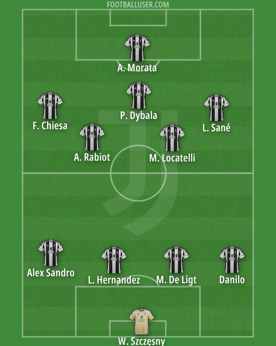 Juventus Formation 2025
