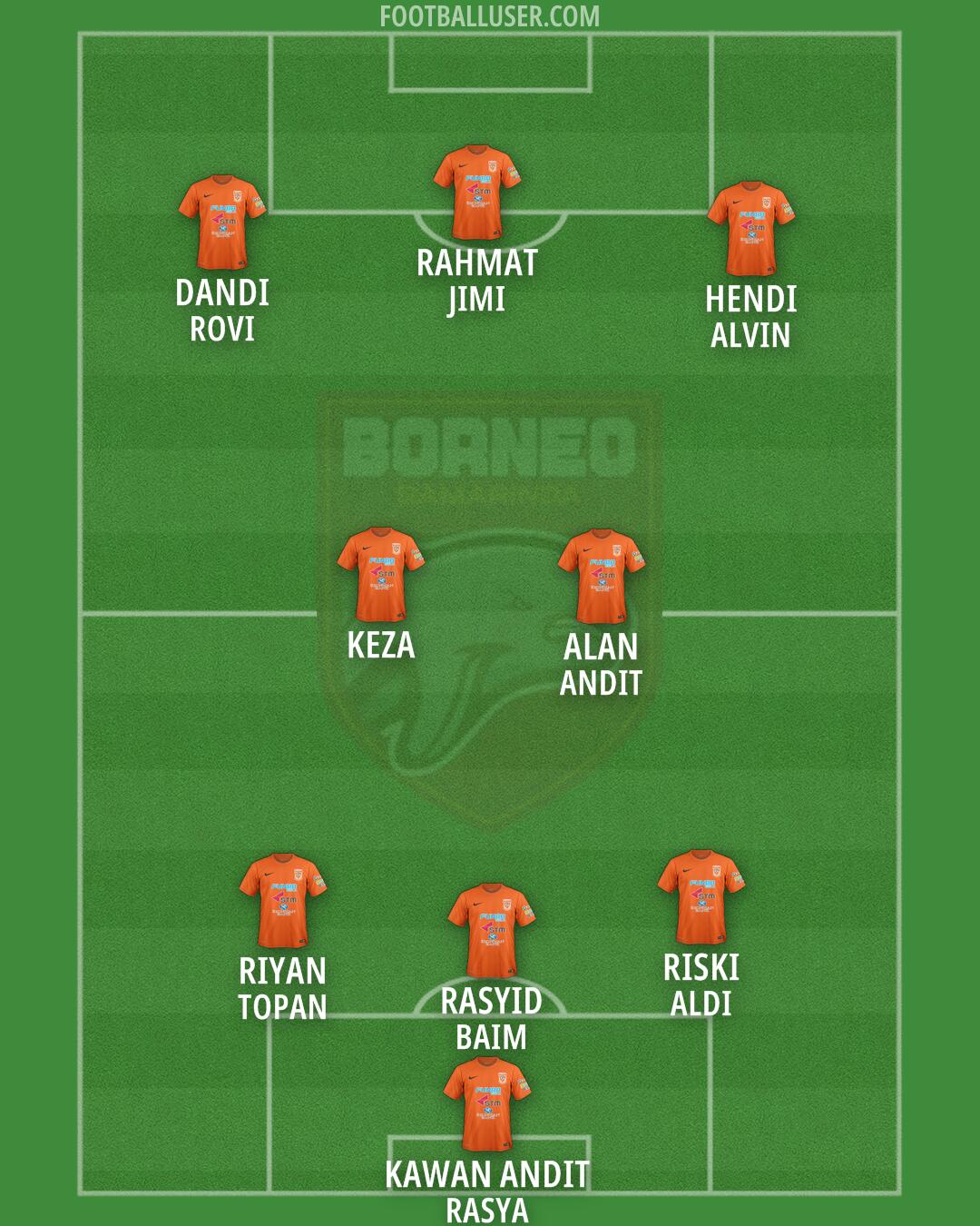 Borneo FC Formation 2025