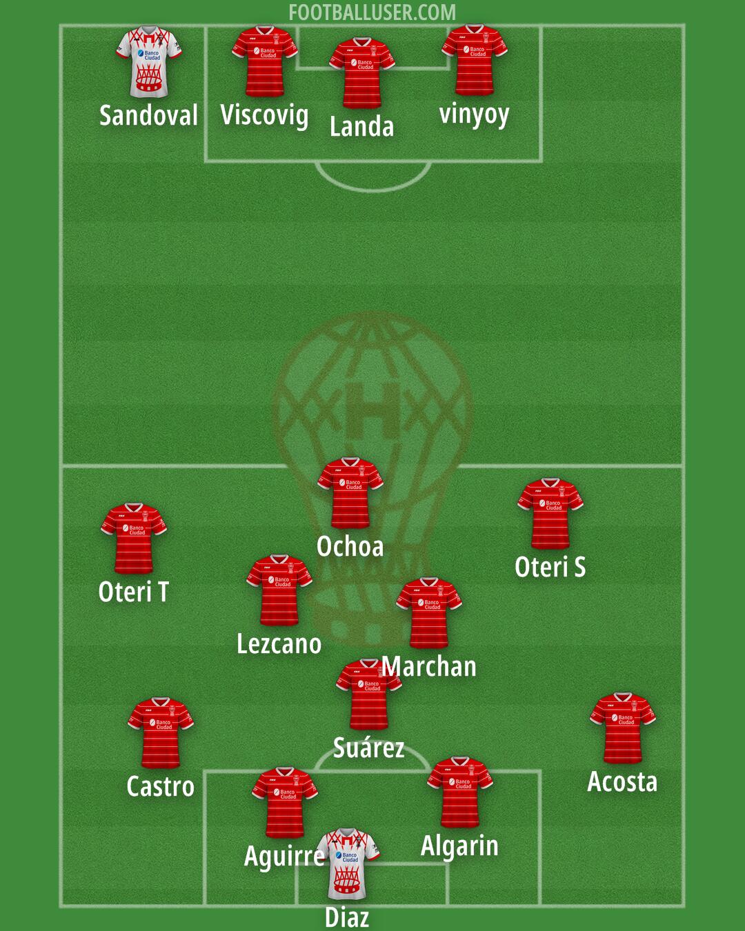 Huracán Formation 2025
