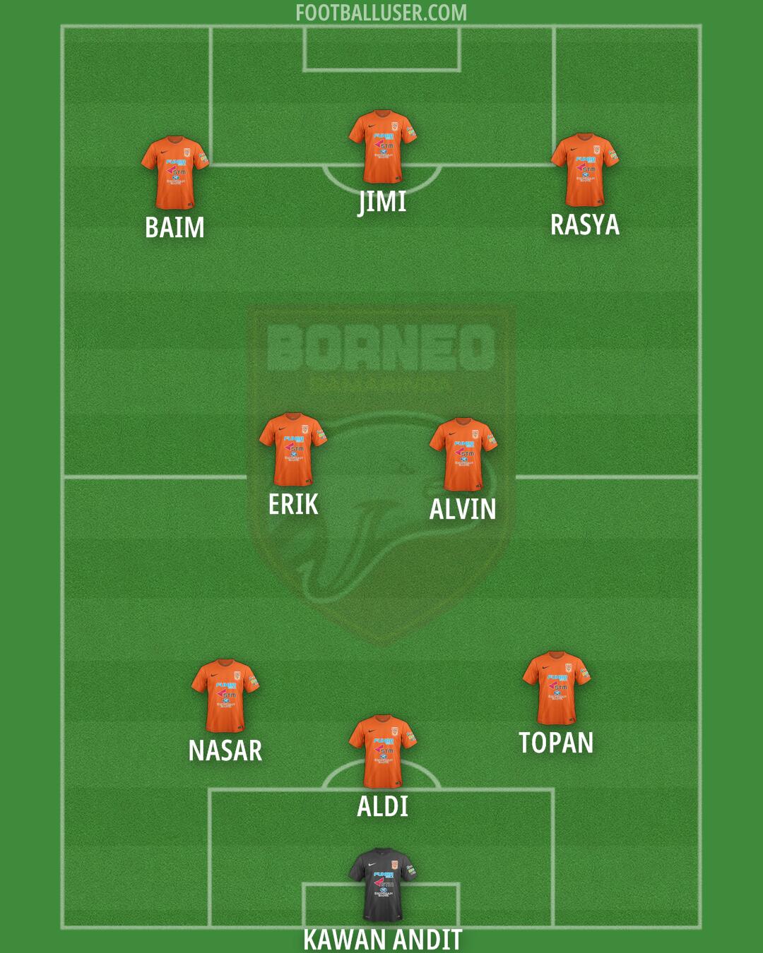 Borneo FC Formation 2025