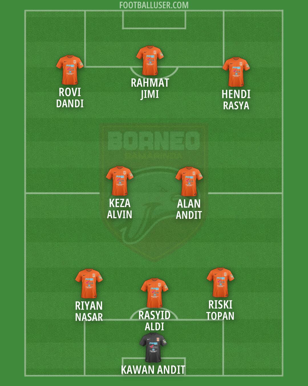 Borneo FC Formation 2025