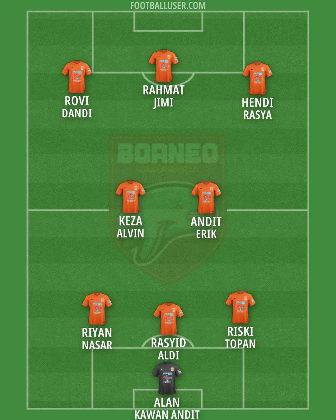Borneo FC Formation 2025