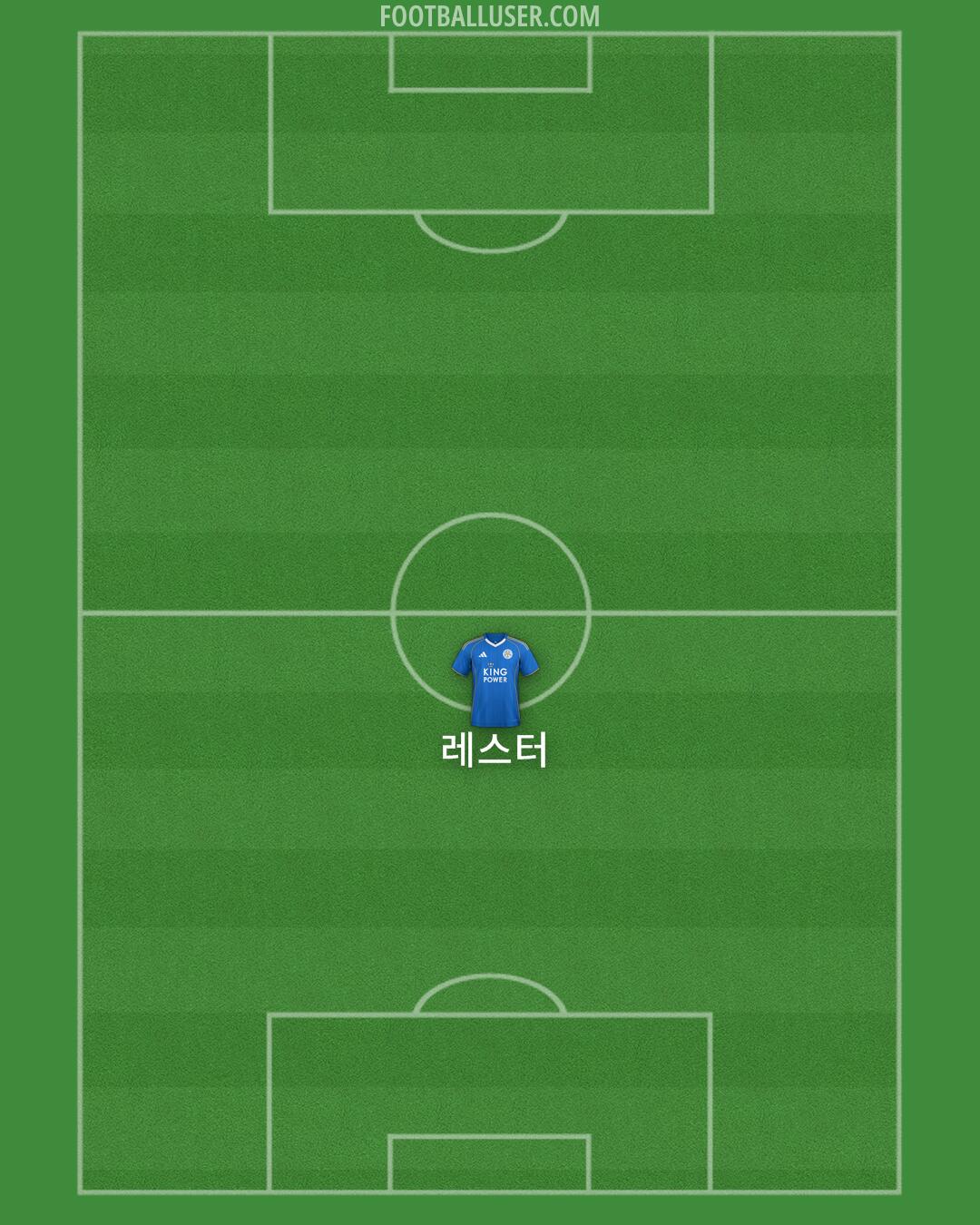 Leicester Formation 2025