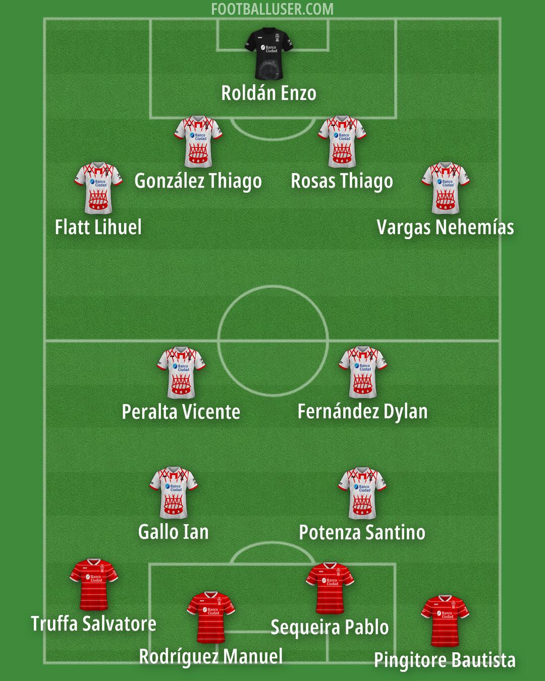Huracán Formation 2025