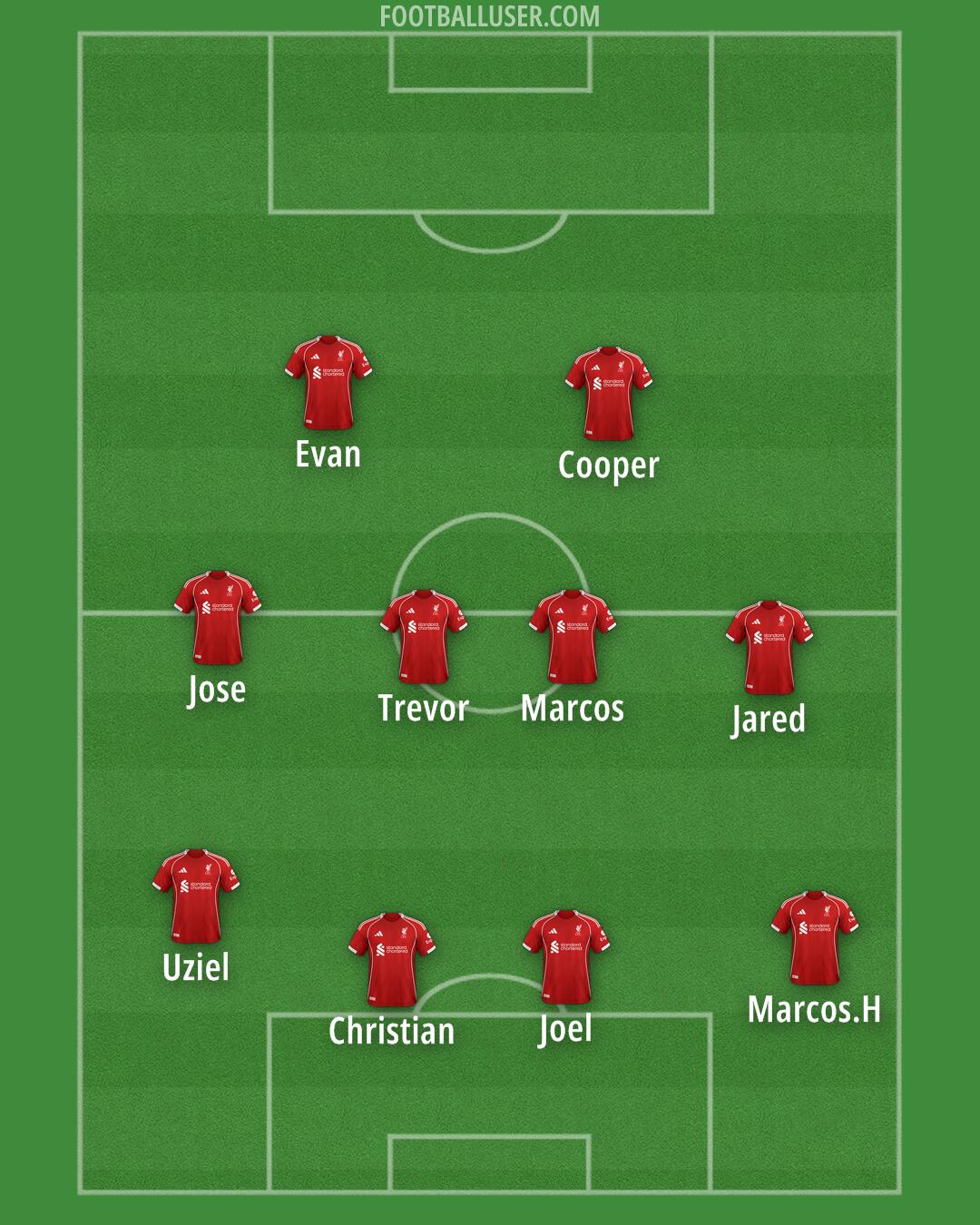 Liverpool Formation 2025