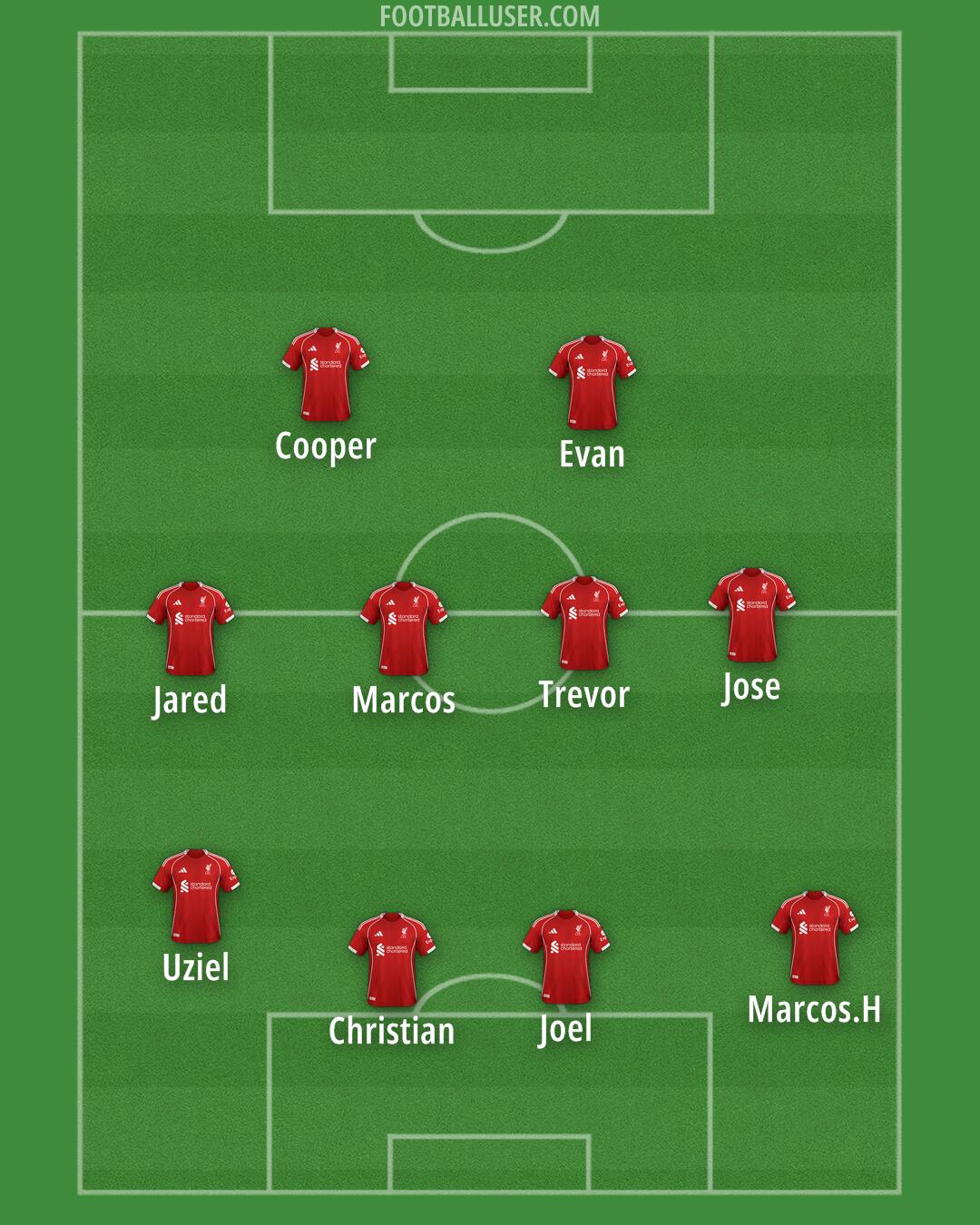 Liverpool Formation 2025