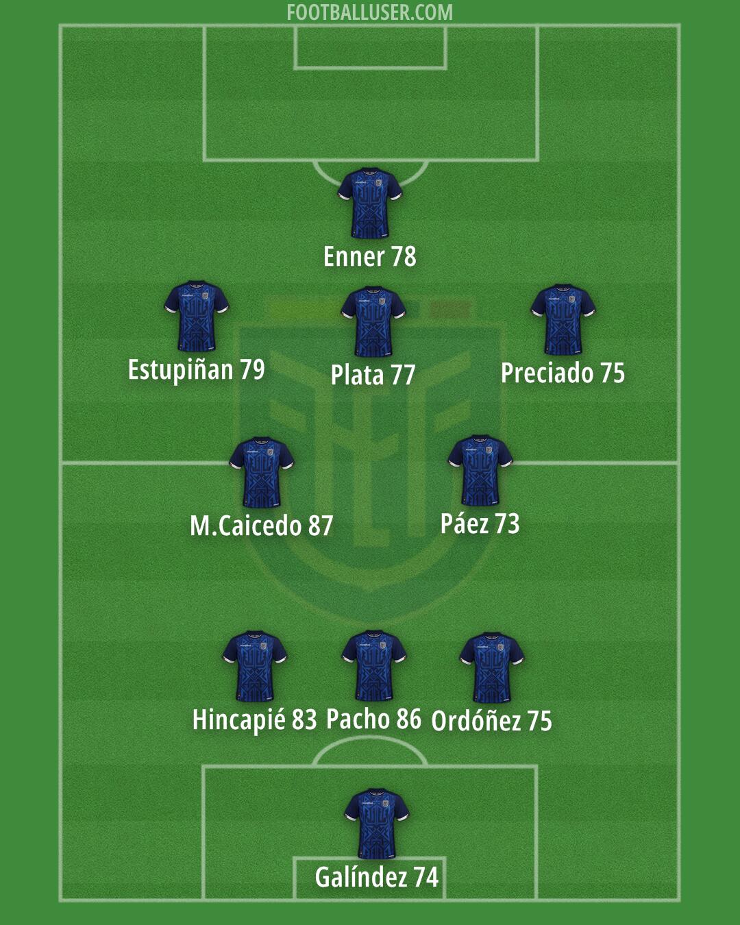 Ecuador Formation 2025