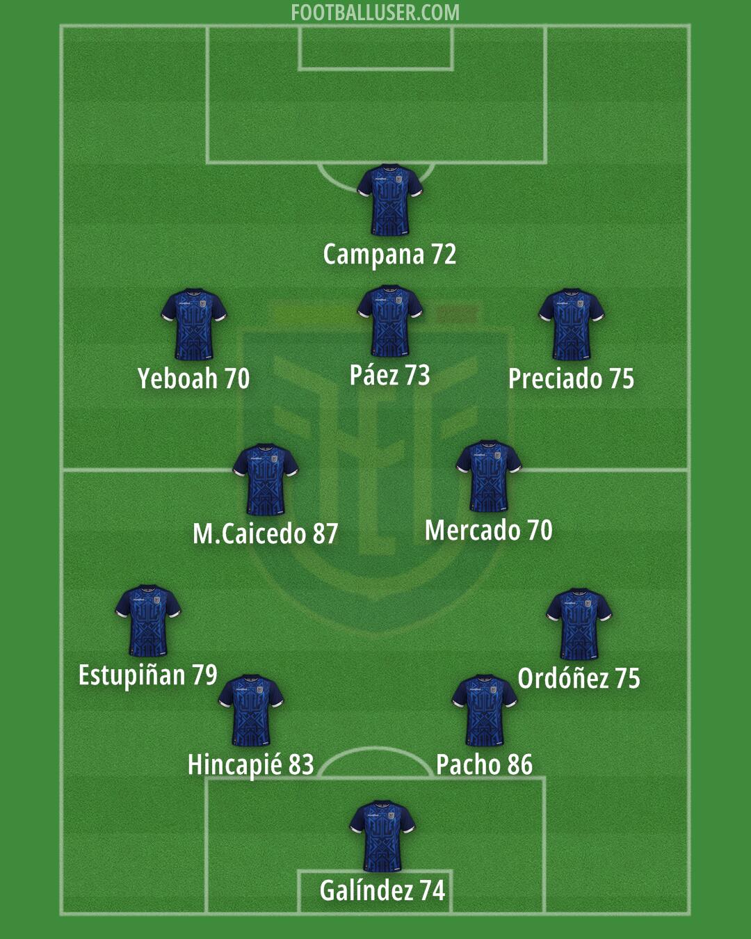 Ecuador Formation 2025