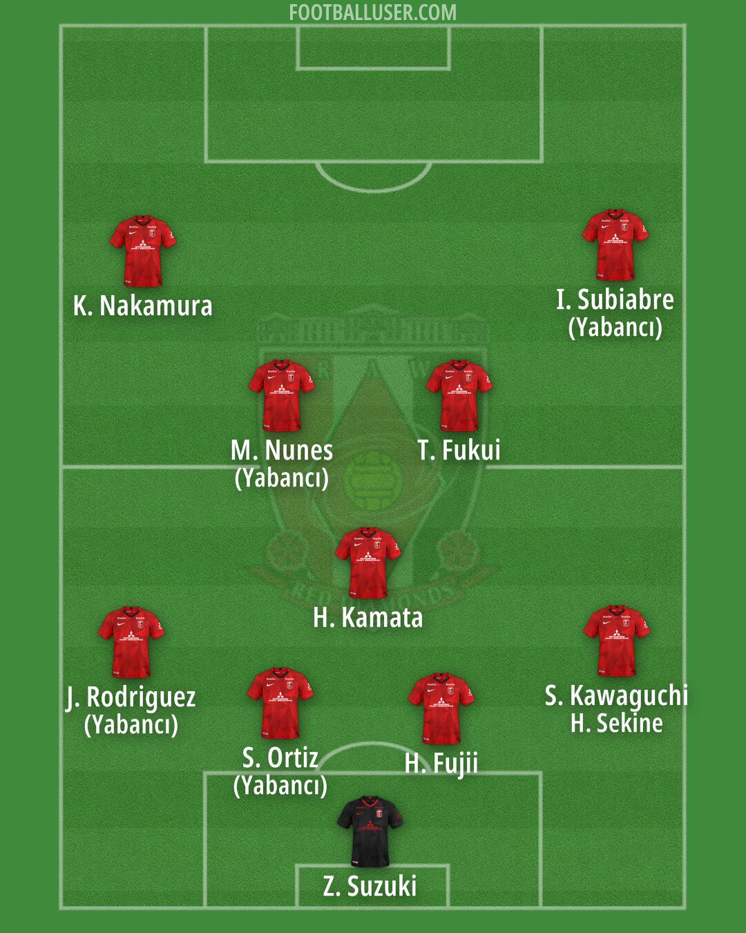 Urawa Formation 2025