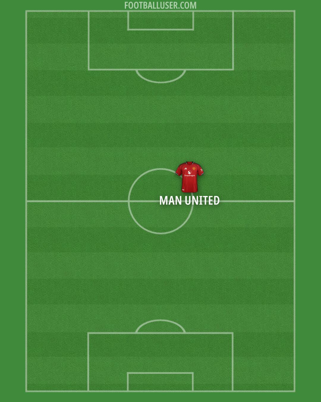 Man Utd Formation 2025