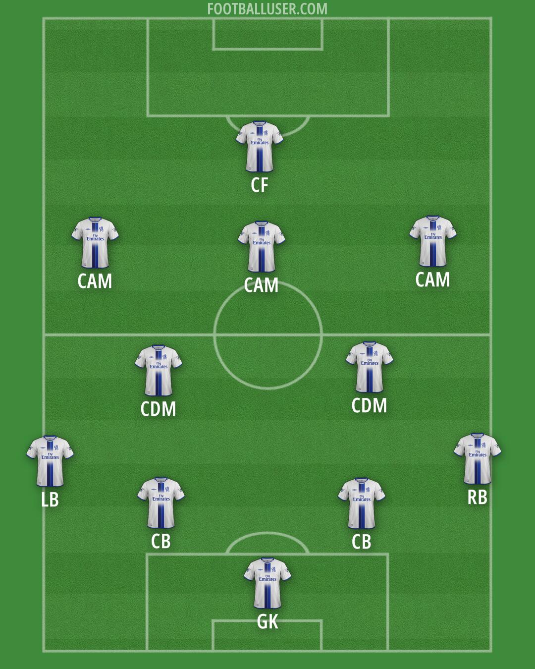 Chelsea Formation 2025