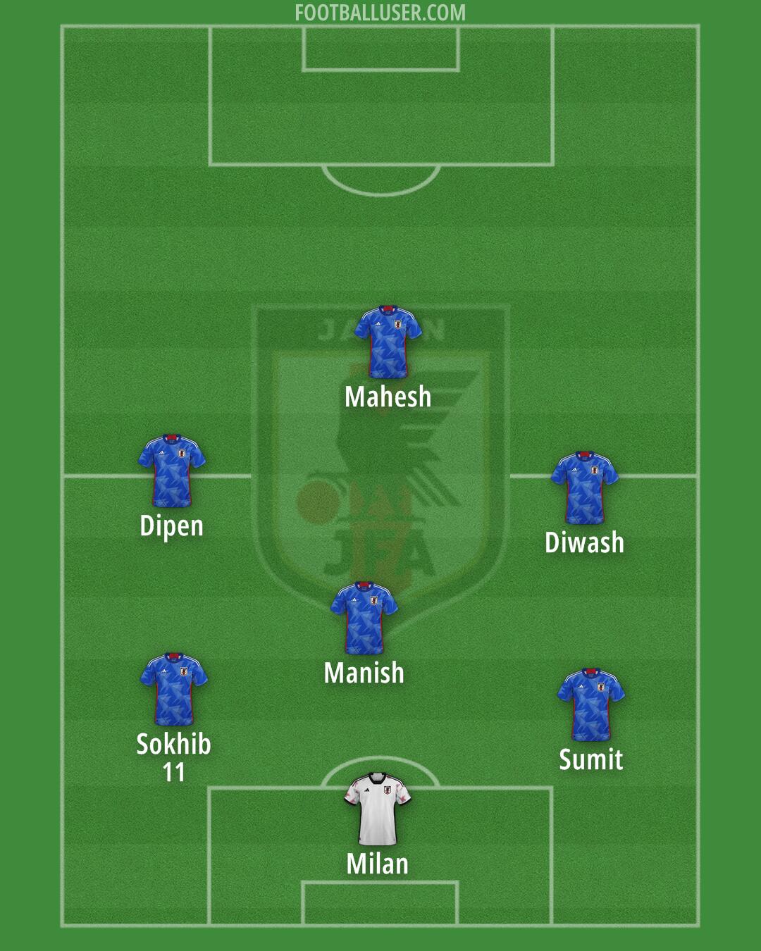 Japan Formation 2025