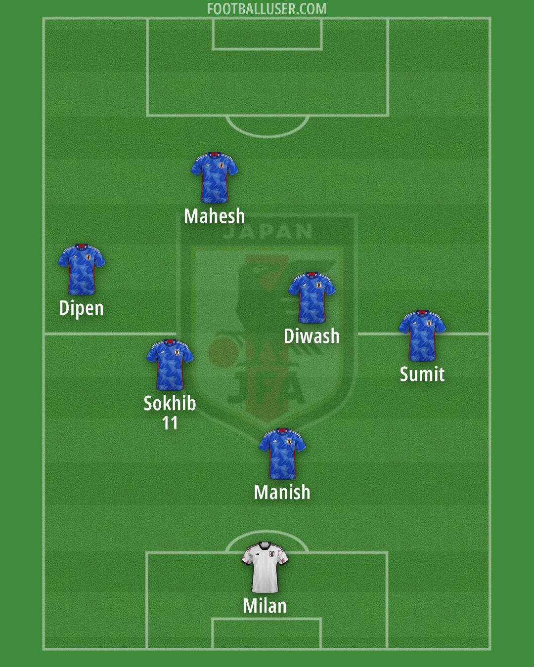 Japan Formation 2025