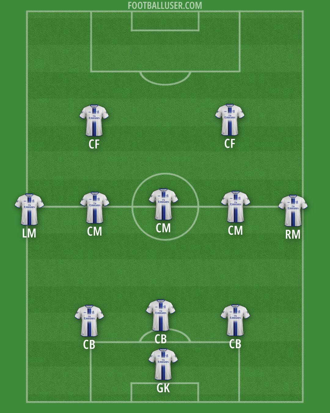 Chelsea Formation 2025