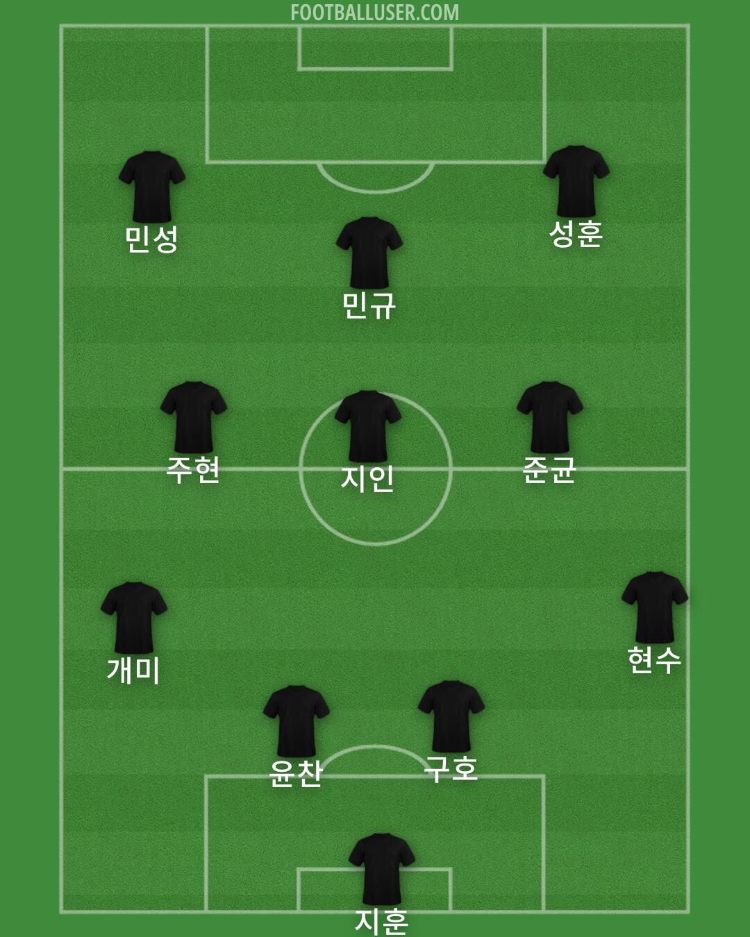 Accrington Formation 2025