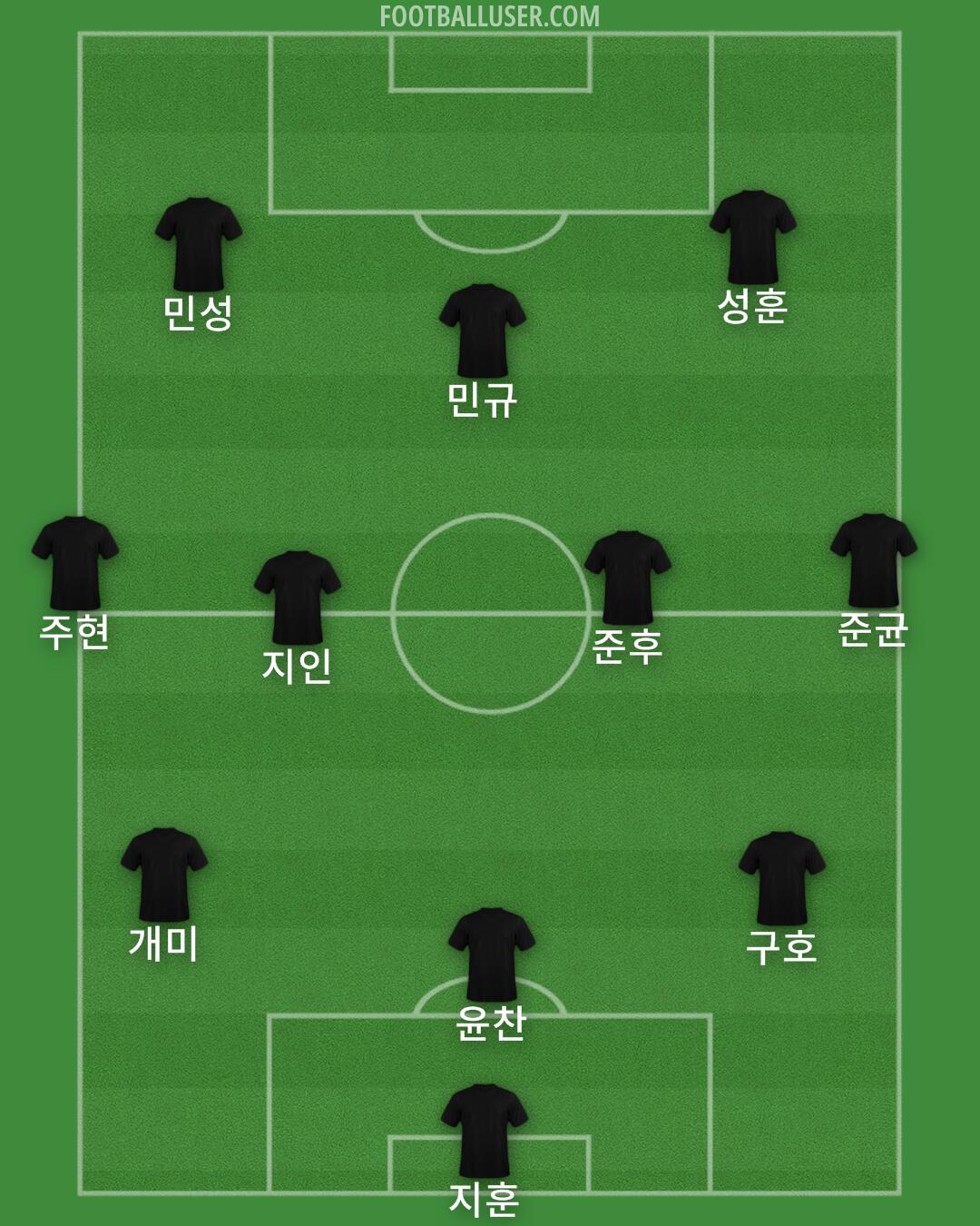 Accrington Formation 2025