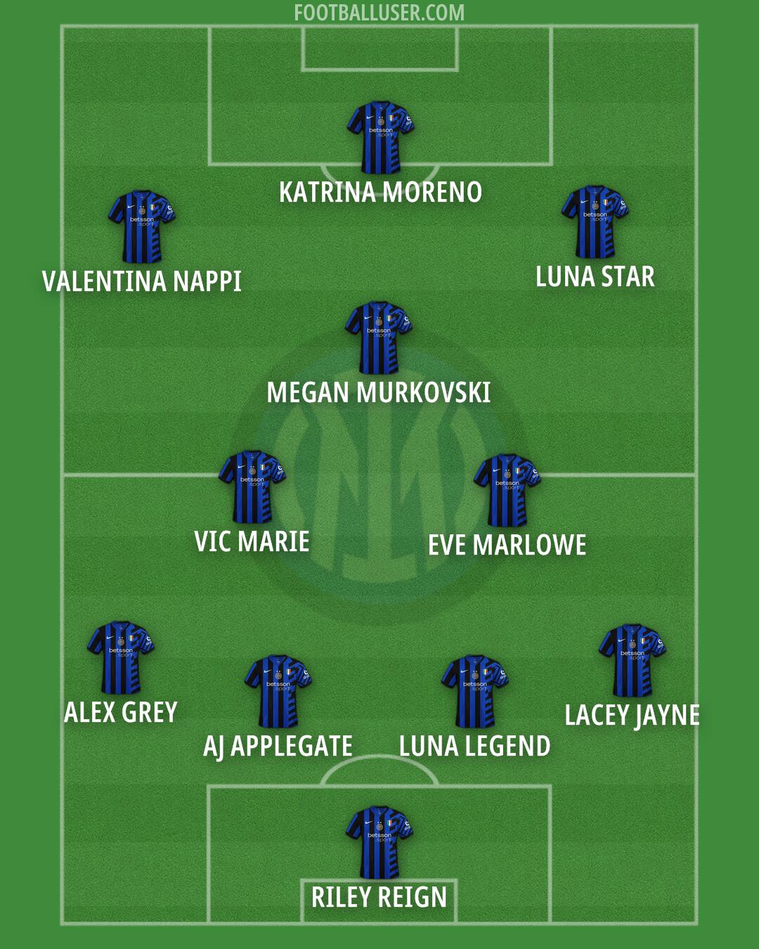 Inter Formation 2025