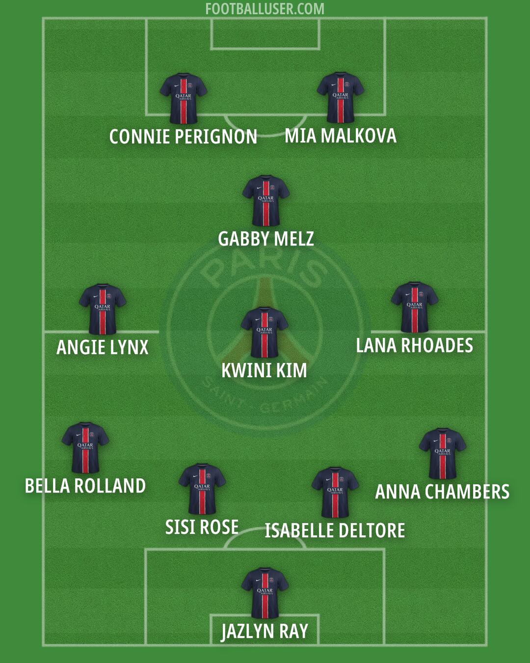 PSG Formation 2025