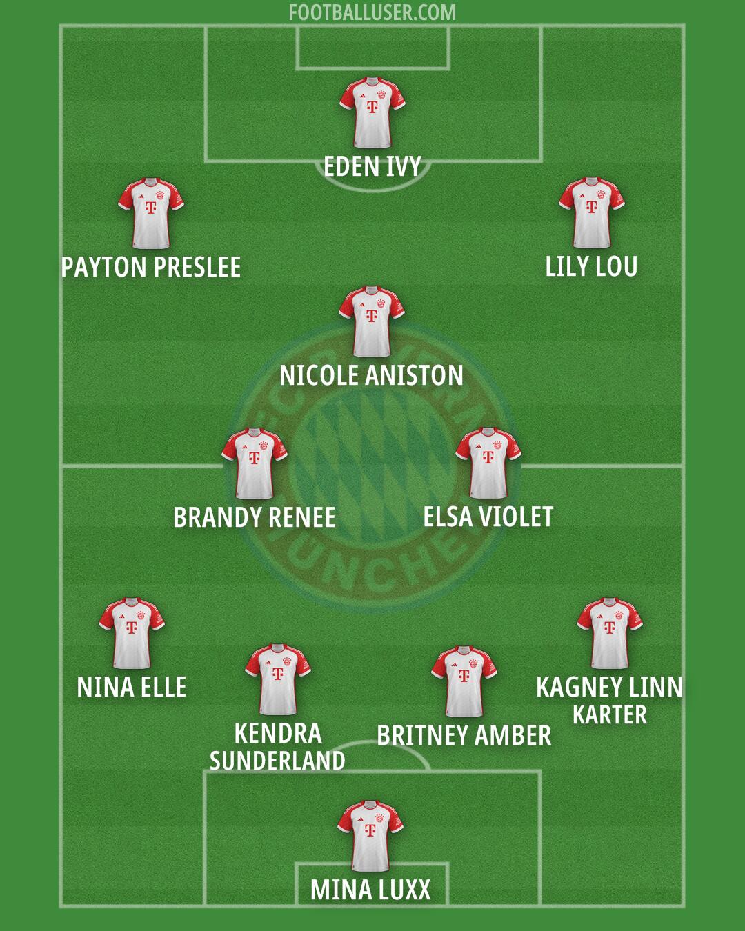 FC Bayern Formation 2025